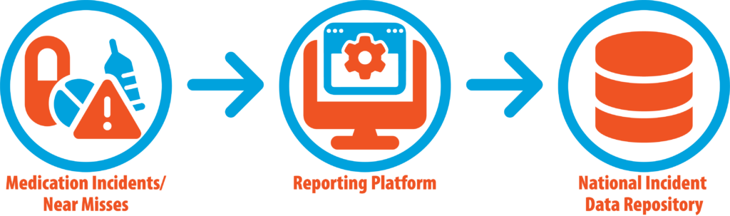 MIR-Reporting-Process